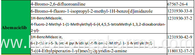 Abemaciclib